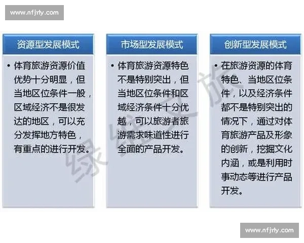 体育产业环境发展趋势与创新模式研究分析与前景探讨