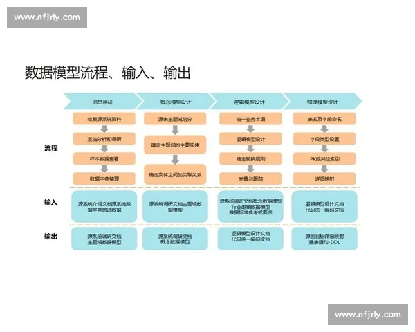 数字化转型背景下体育管理创新驱动赛事服务协同发展路径研究实践